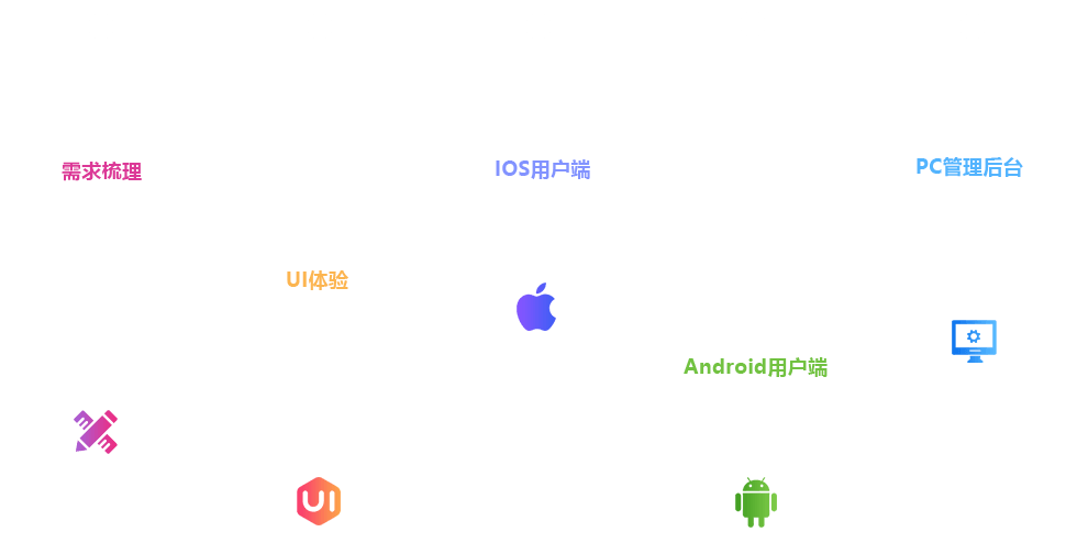APP開(kāi)發(fā)