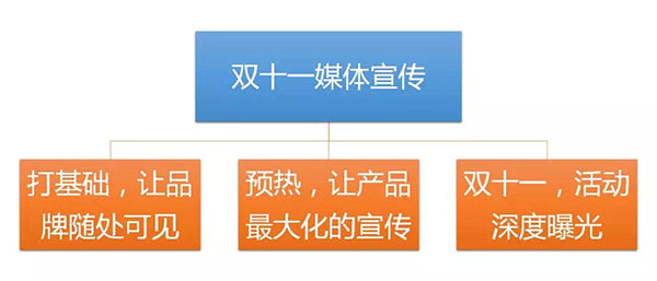 【蘇州網(wǎng)絡(luò)公司】2018“雙11”要來(lái)了！企業(yè)該如何造勢(shì)傳播？